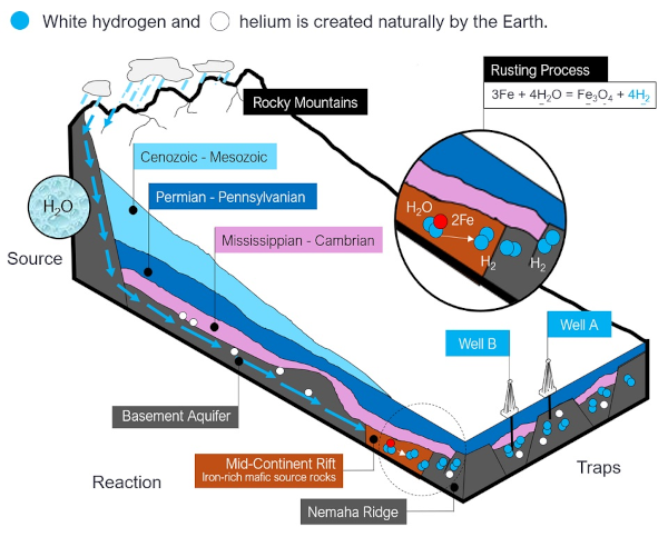 HyTerra scheme