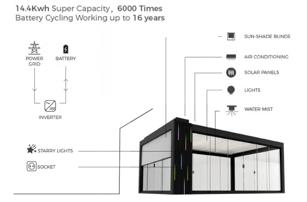 Солнечная беседка Ombra Ombra Solar Pergola sheme