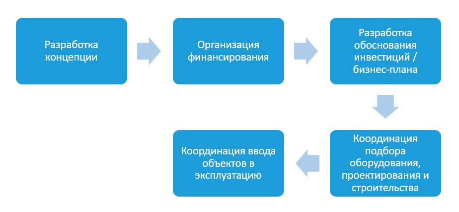 scheme01